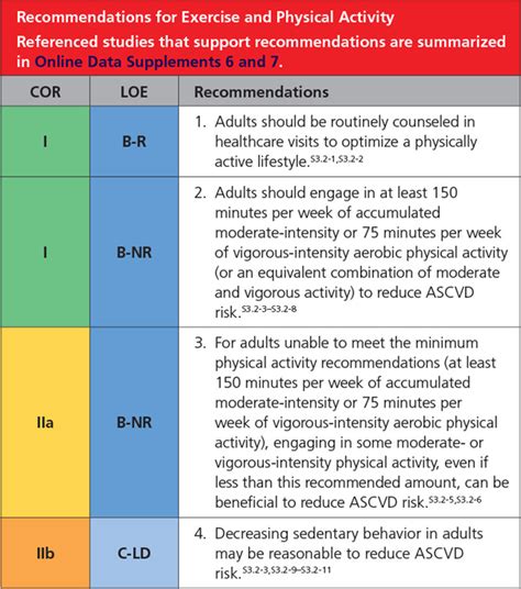 Since 1980, the American College of Cardiology (ACC) and American Heart Association (AHA) have translated scientific evidence into clinical practice guidelines with recommendations to improve cardiovascular health. These guidelines, based on systematic methods to evaluate and classify evidence, provide a cornerstone of quality …